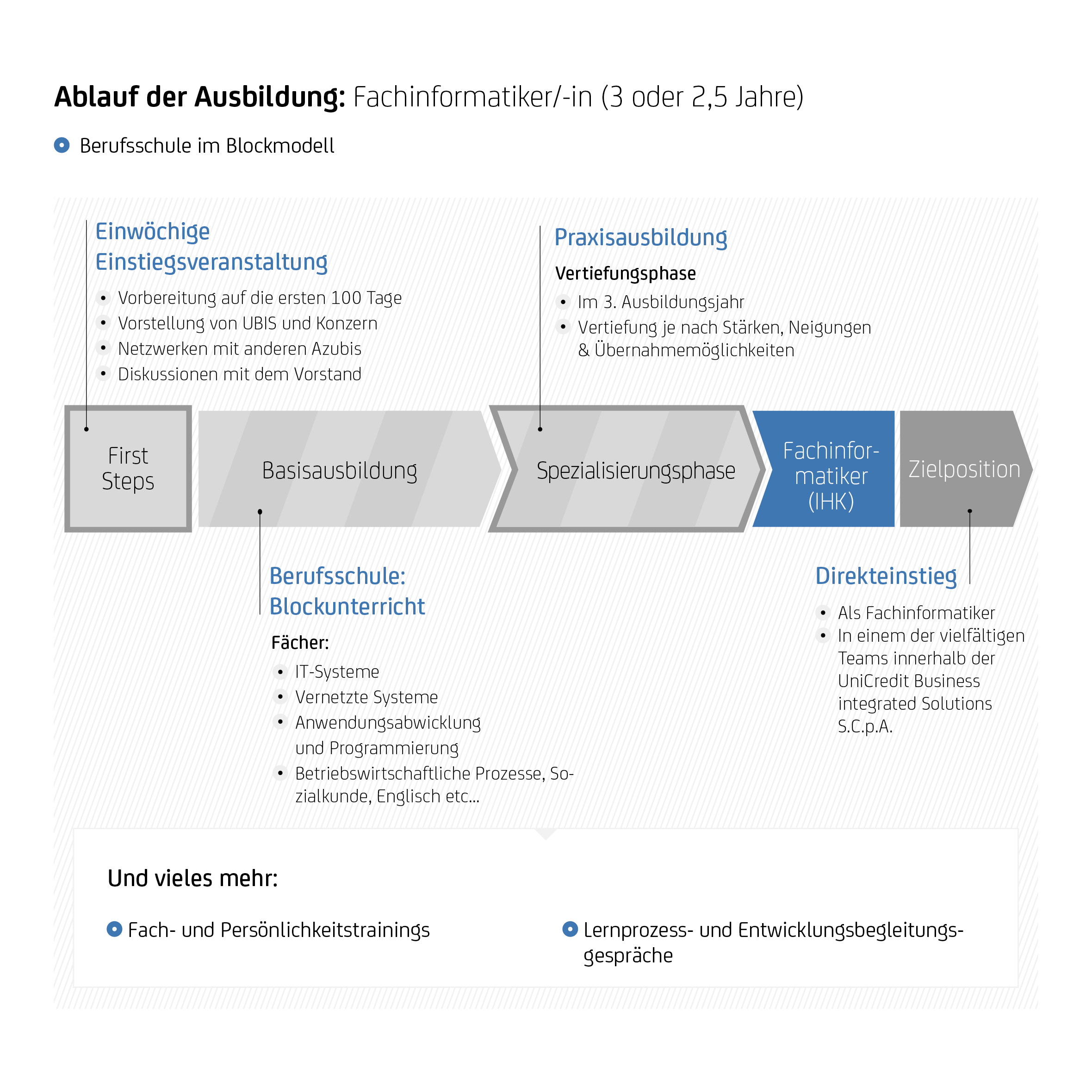 Informatik Ausbildung Bei Unserer Bank Hypovereinsbank Hvb