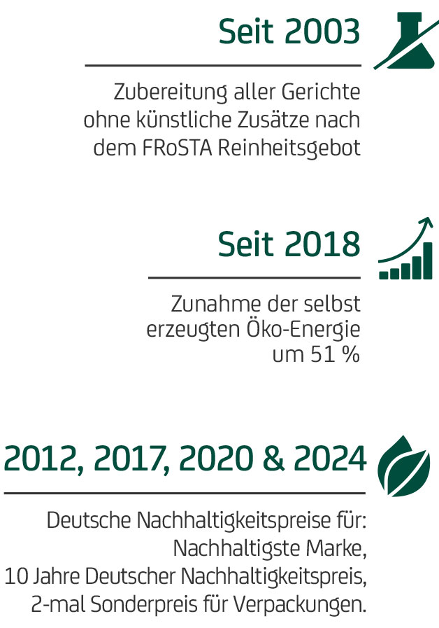 FRoSTA-Daten-Fakten-Zahlen