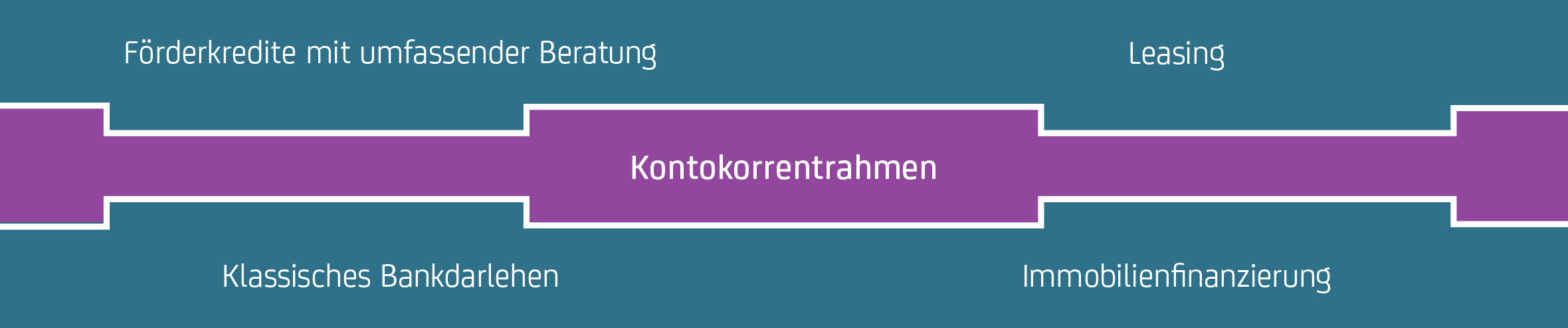 Finanzberatung Fur Arzte Hypovereinsbank Hvb