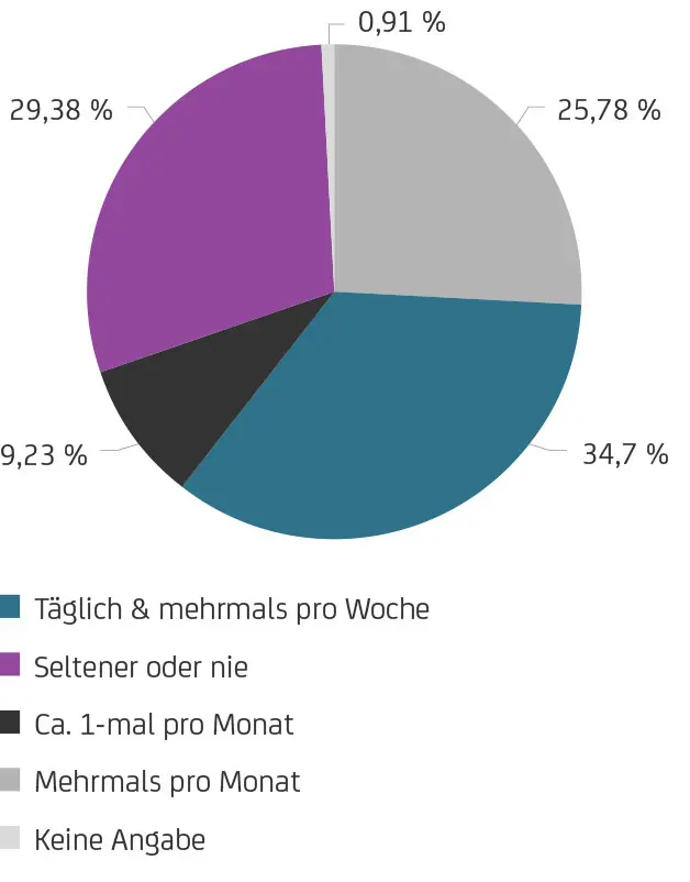 Produkte mit Pep