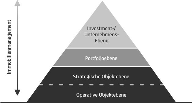 grafik